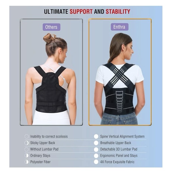 Back Brace Posture Corrector For Women And Men With Spine Vertical Alignment Sys - Picture 7 of 8